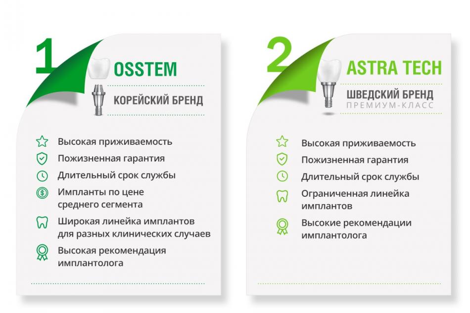 Какой имплант выбрать - Osstem или Astra Tech?